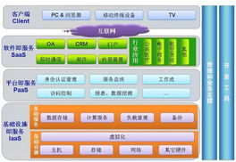蘇微云計算解決方案 應用軟件服務賦能企業數字化轉型