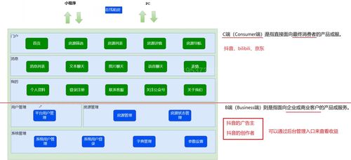 MySQL數據庫進階 數據庫設計全流程五步法，打造高效業務系統