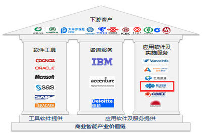 網達軟件新股簡析 聚焦應用軟件服務，業績增長穩健